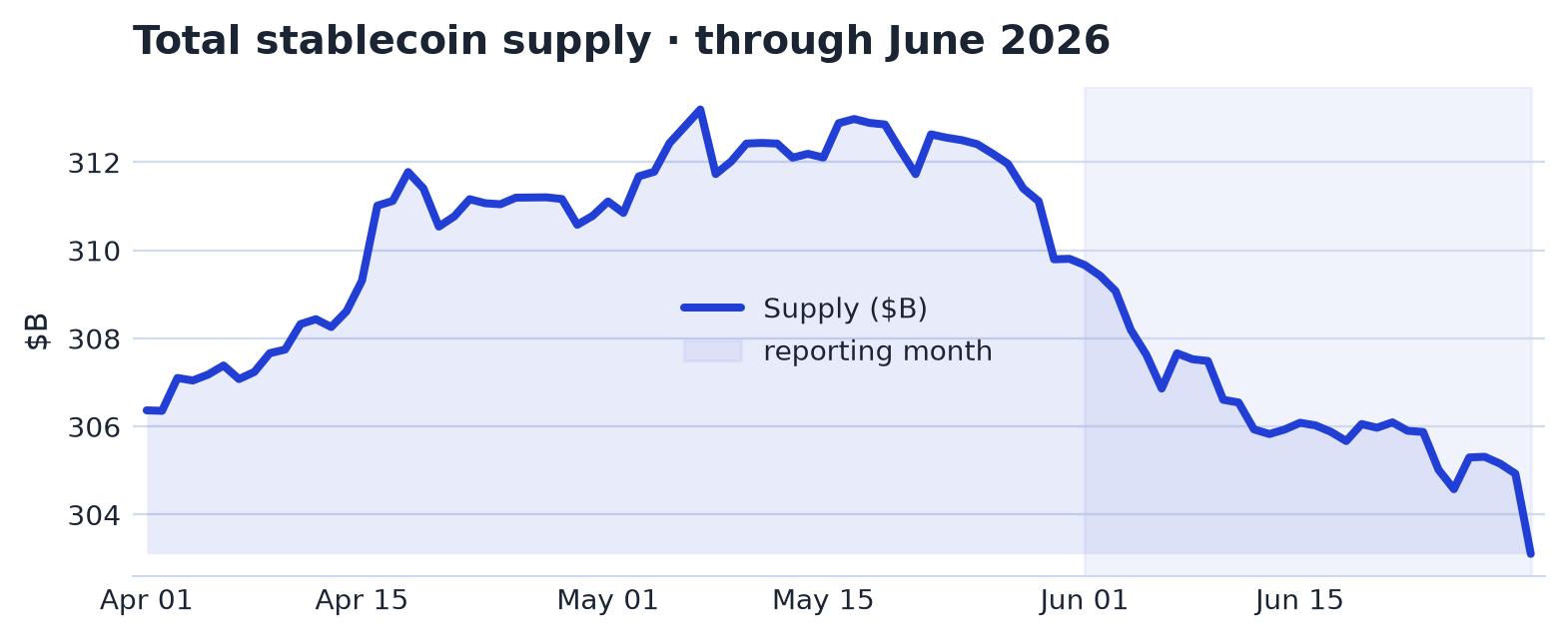 Market Structure & Supply chart