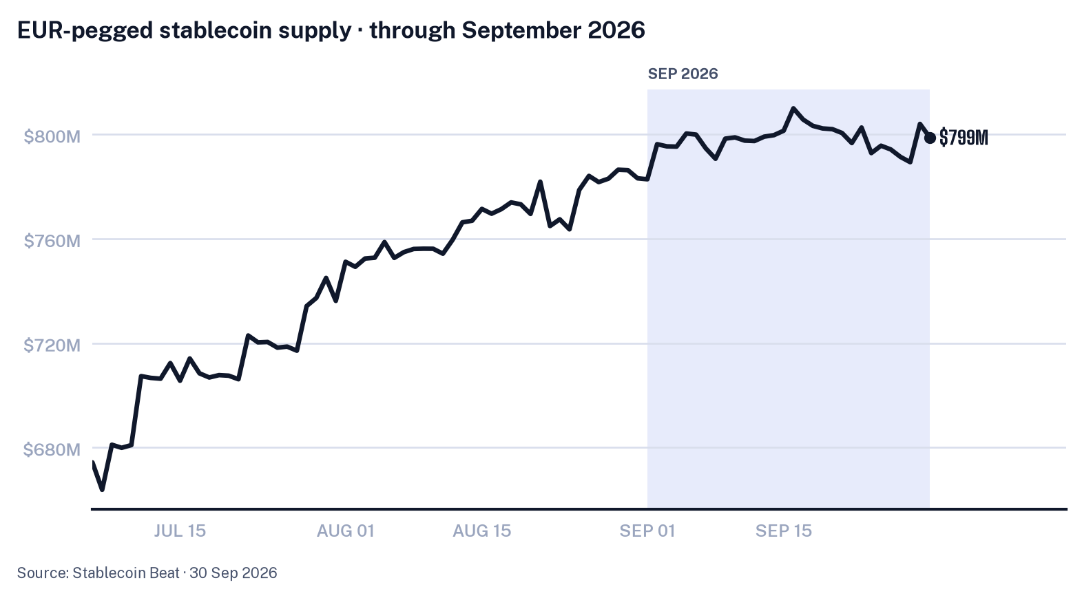 Peg Currency & Dollarization chart