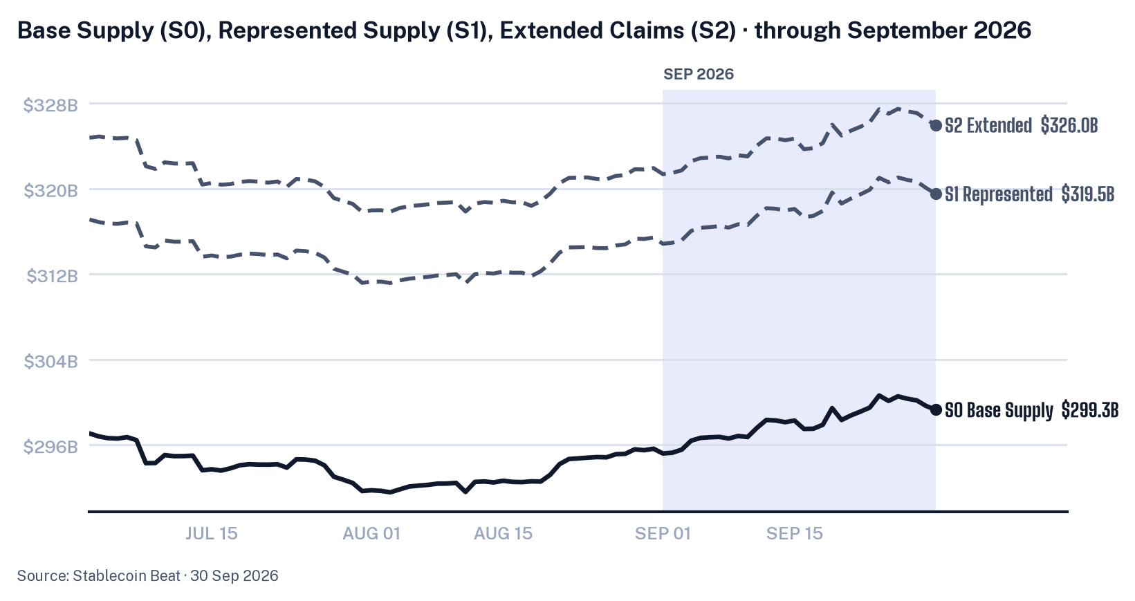 Market Structure & Supply chart